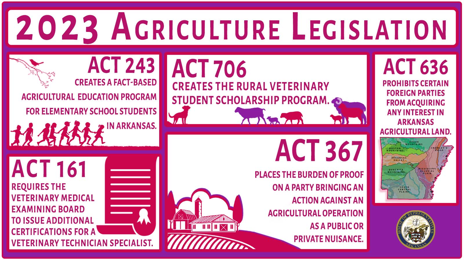 2023-agriculture-legislation-arkansas-house-of-representatives